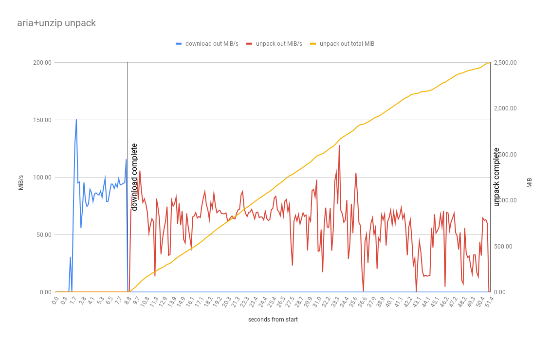 aria+unzip unpack.png